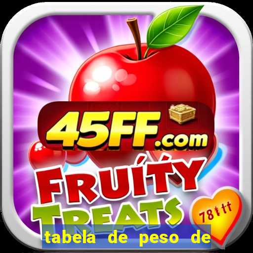 tabela de peso de frango de corte cobb